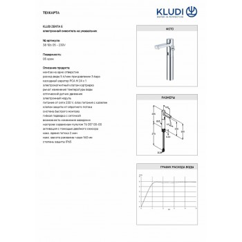 Смеситель для раковины Kludi Zenta 3810605
