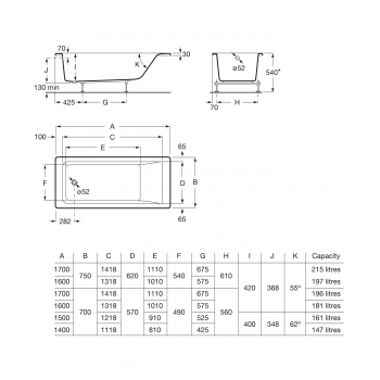 Ванна прямокутна Roca Easy A248622000/A248192000 (170х75 см.)